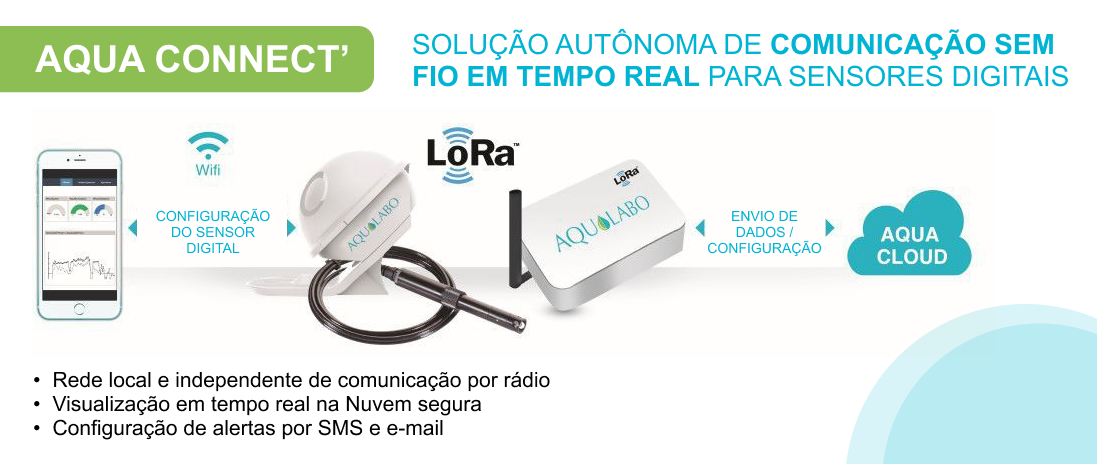 Aquamod datalogger lorawan